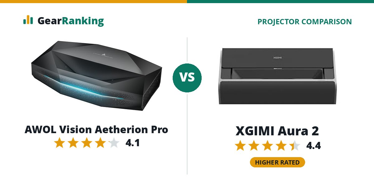 AWOL Vision Aetherion Pro vs XGIMI Aura 2