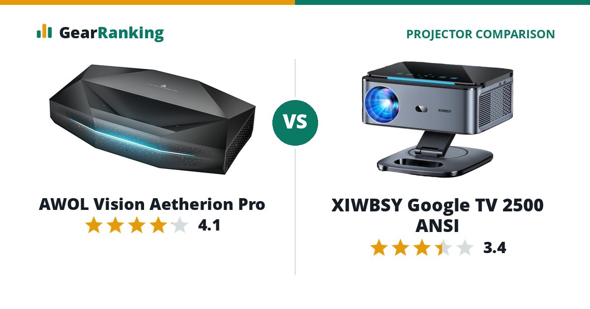 AWOL Vision Aetherion Pro vs XIWBSY Google TV 2500 ANSI
