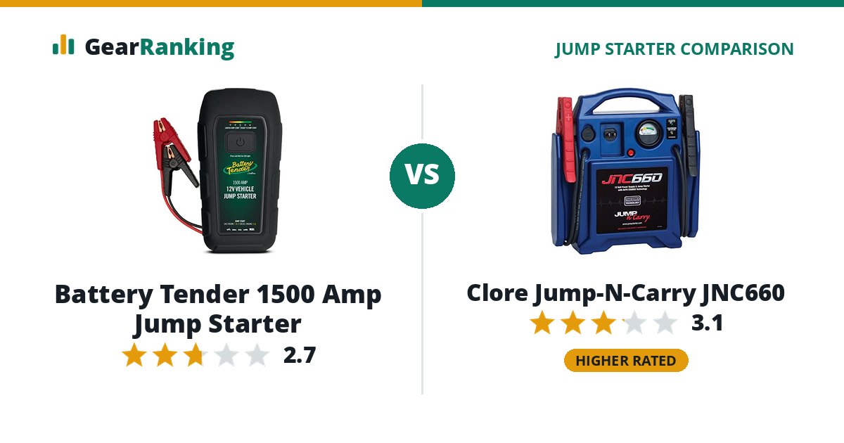 Battery Tender 1500 Amp Jump Starter vs Clore Jump-N-Carry JNC660