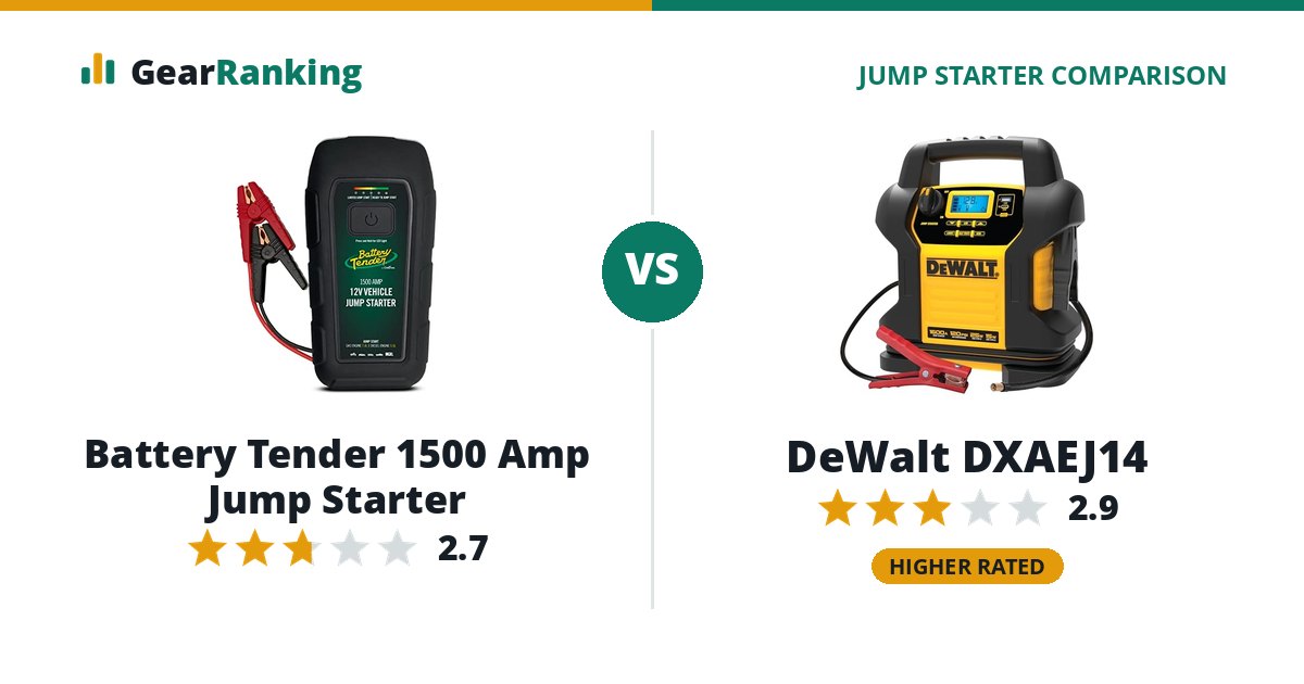 Battery Tender 1500 Amp Jump Starter vs DeWalt DXAEJ14