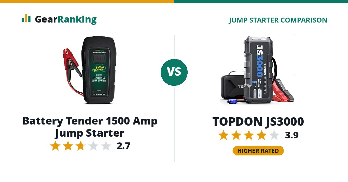 Battery Tender 1500 Amp Jump Starter vs TOPDON JS3000