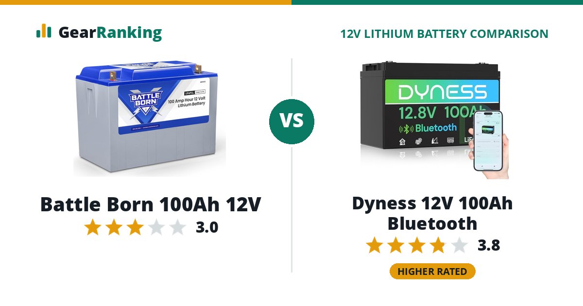 Battle Born 100Ah 12V vs Dyness 12V 100Ah Bluetooth