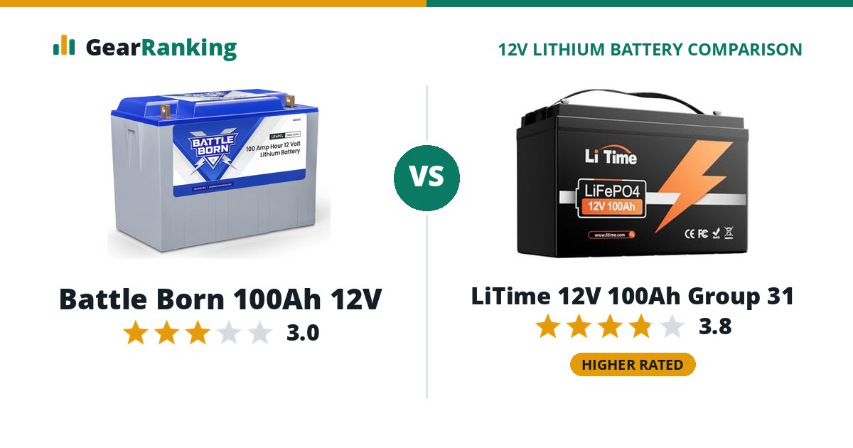 Battle Born 100Ah 12V vs LiTime 12V 100Ah Group 31