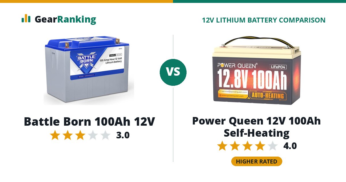 Battle Born 100Ah 12V vs Power Queen 12V 100Ah Self-Heating