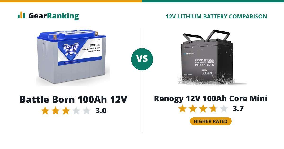Battle Born 100Ah 12V vs Renogy 12V 100Ah Core Mini