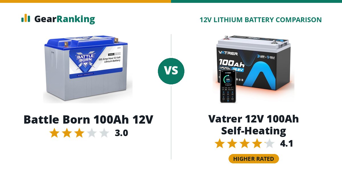 Battle Born 100Ah 12V vs Vatrer 12V 100Ah Self-Heating