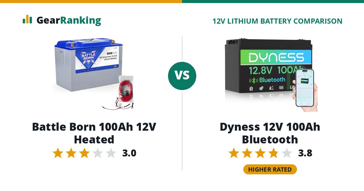 Battle Born 100Ah 12V Heated vs Dyness 12V 100Ah Bluetooth