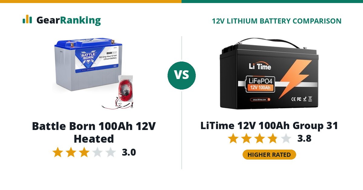 Battle Born 100Ah 12V Heated vs LiTime 12V 100Ah Group 31