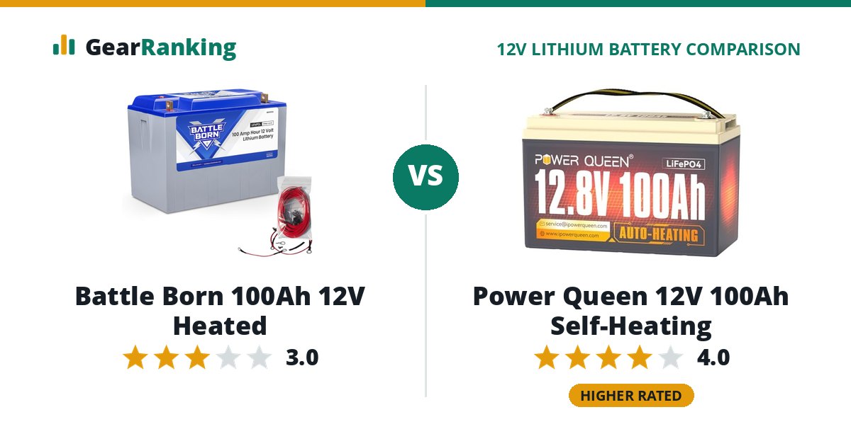 Battle Born 100Ah 12V Heated vs Power Queen 12V 100Ah Self-Heating