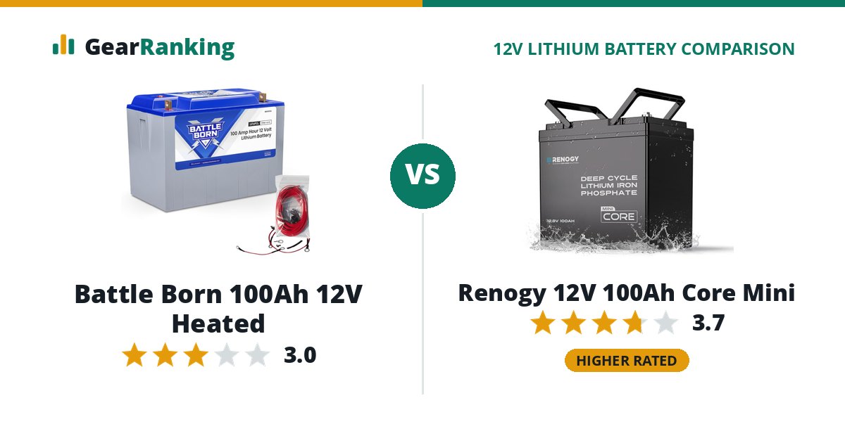 Battle Born 100Ah 12V Heated vs Renogy 12V 100Ah Core Mini