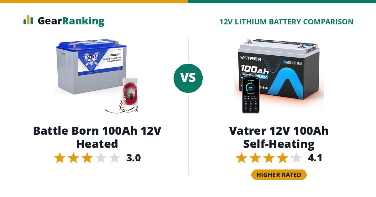 Battle Born 100Ah 12V Heated vs Vatrer 12V 100Ah Self-Heating