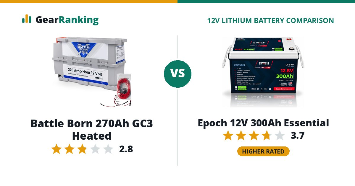 Battle Born 270Ah GC3 Heated vs Epoch 12V 300Ah Essential