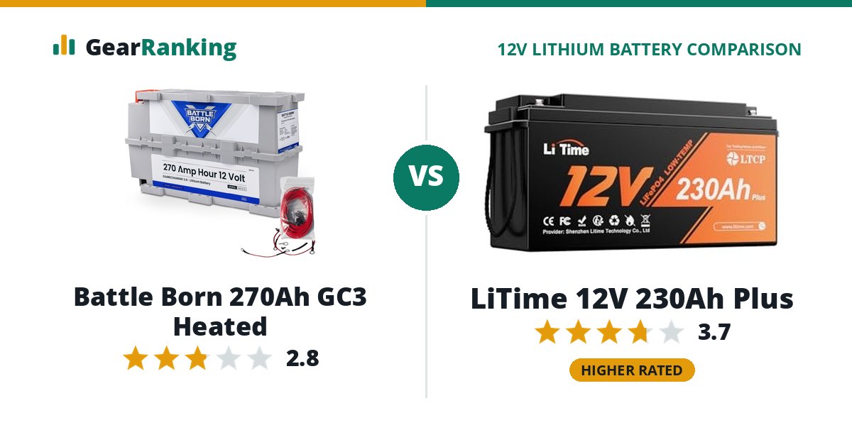 Battle Born 270Ah GC3 Heated vs LiTime 12V 230Ah Plus