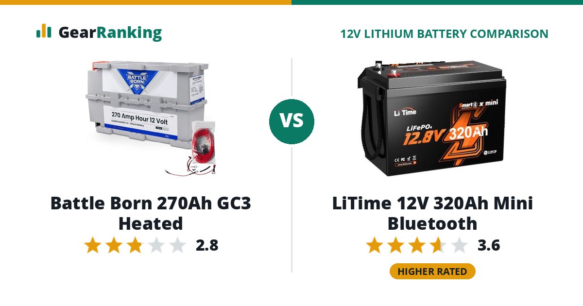 Battle Born 270Ah GC3 Heated vs LiTime 12V 320Ah Mini Bluetooth