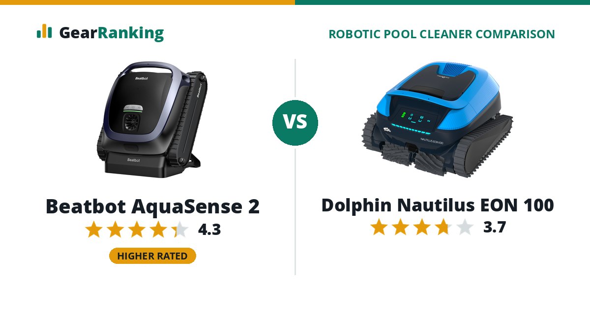 Beatbot AquaSense 2 vs Dolphin Nautilus EON 100