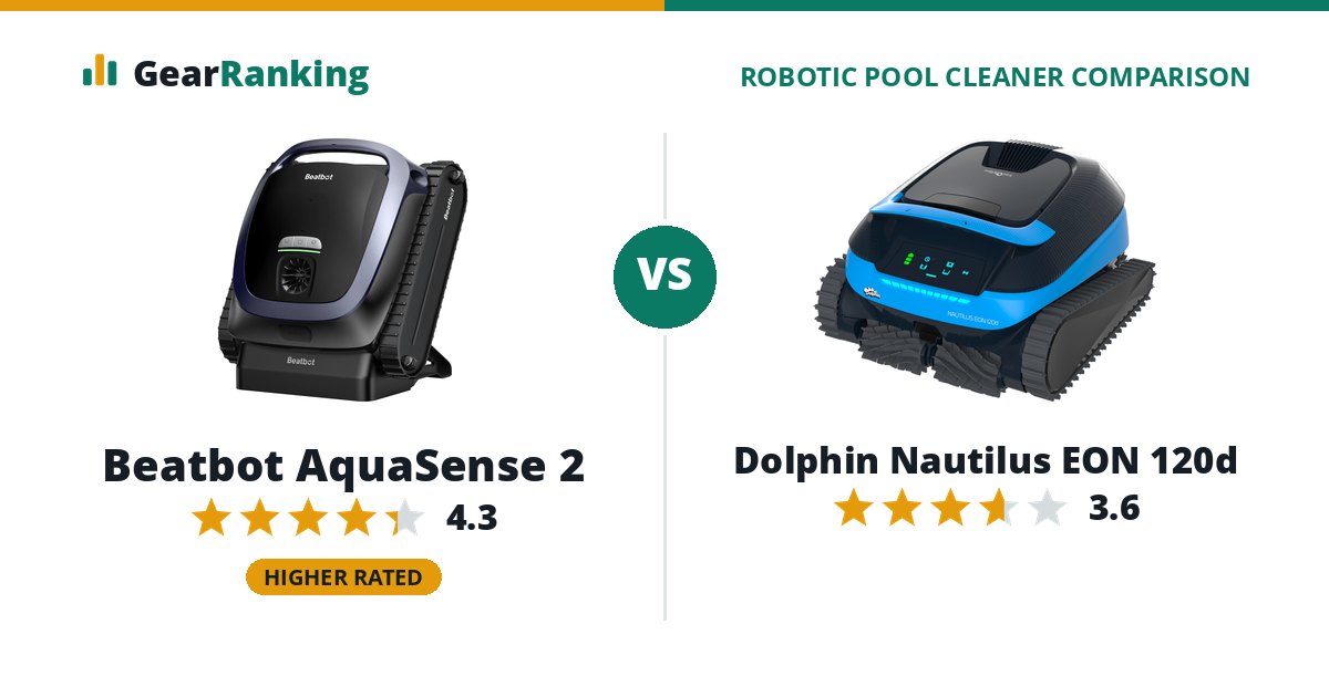 Beatbot AquaSense 2 vs Dolphin Nautilus EON 120d