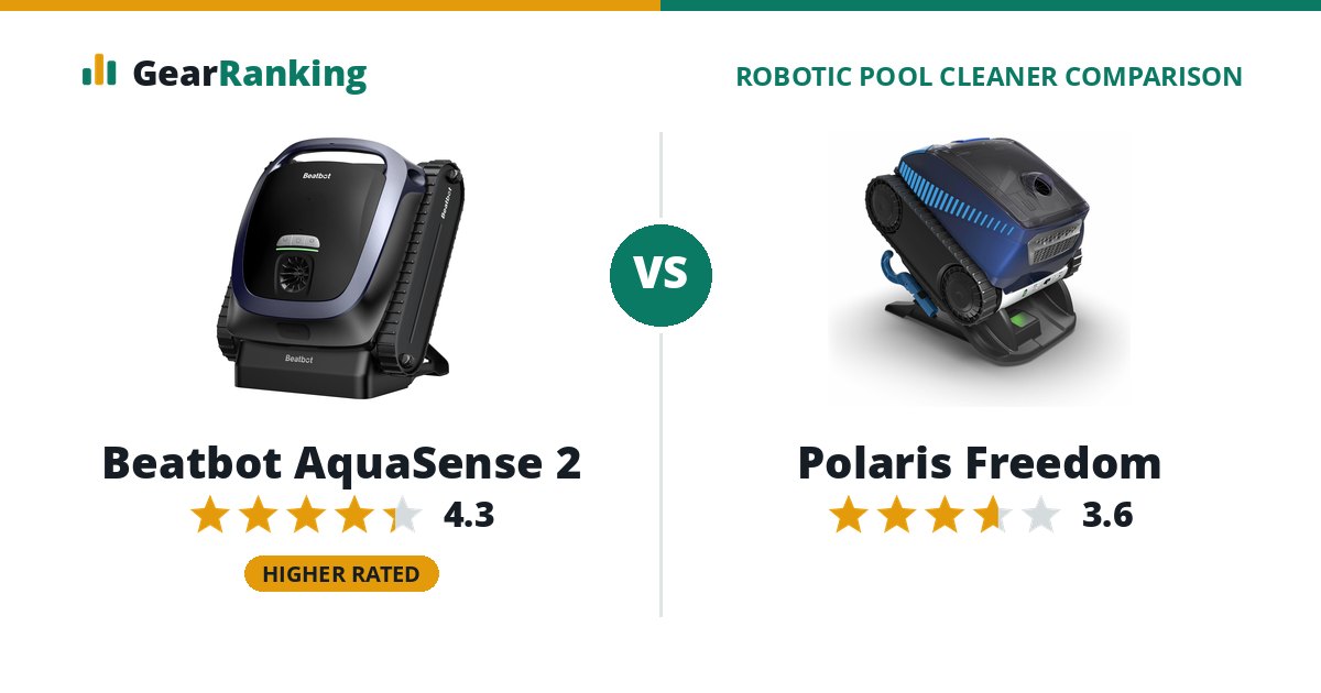 Beatbot AquaSense 2 vs Polaris Freedom