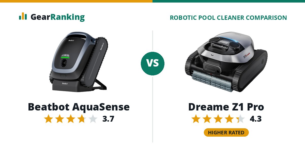 Beatbot AquaSense vs Dreame Z1 Pro