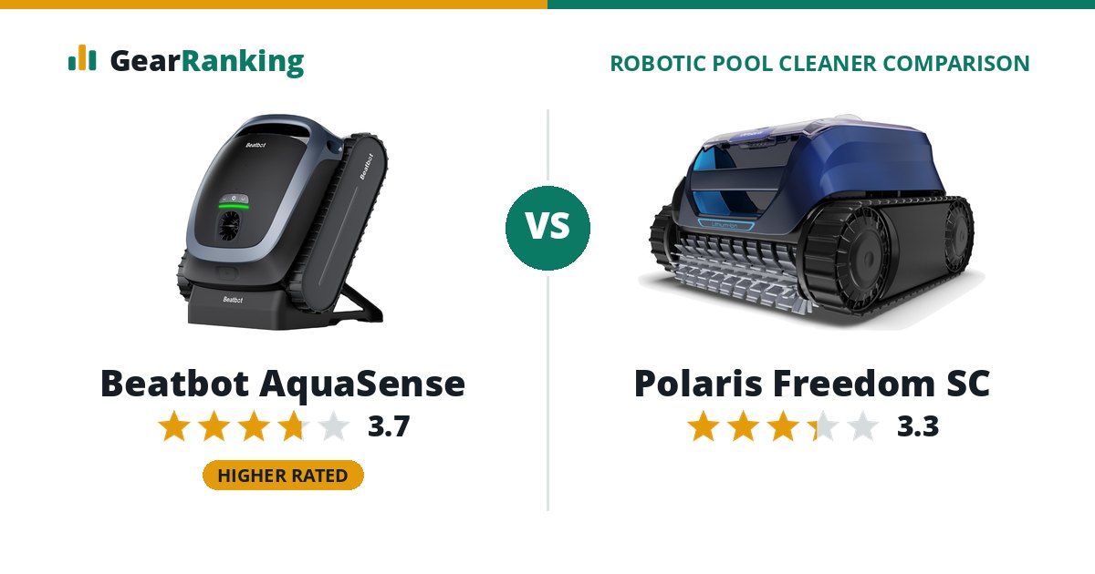 Beatbot AquaSense vs Polaris Freedom SC