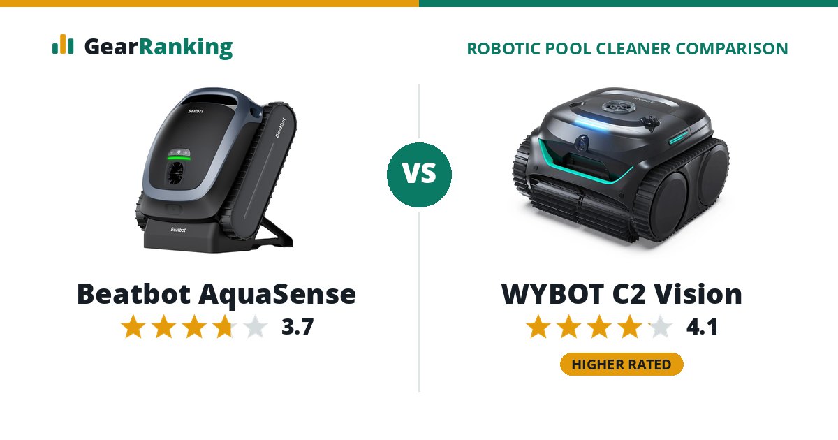 Beatbot AquaSense vs WYBOT C2 Vision