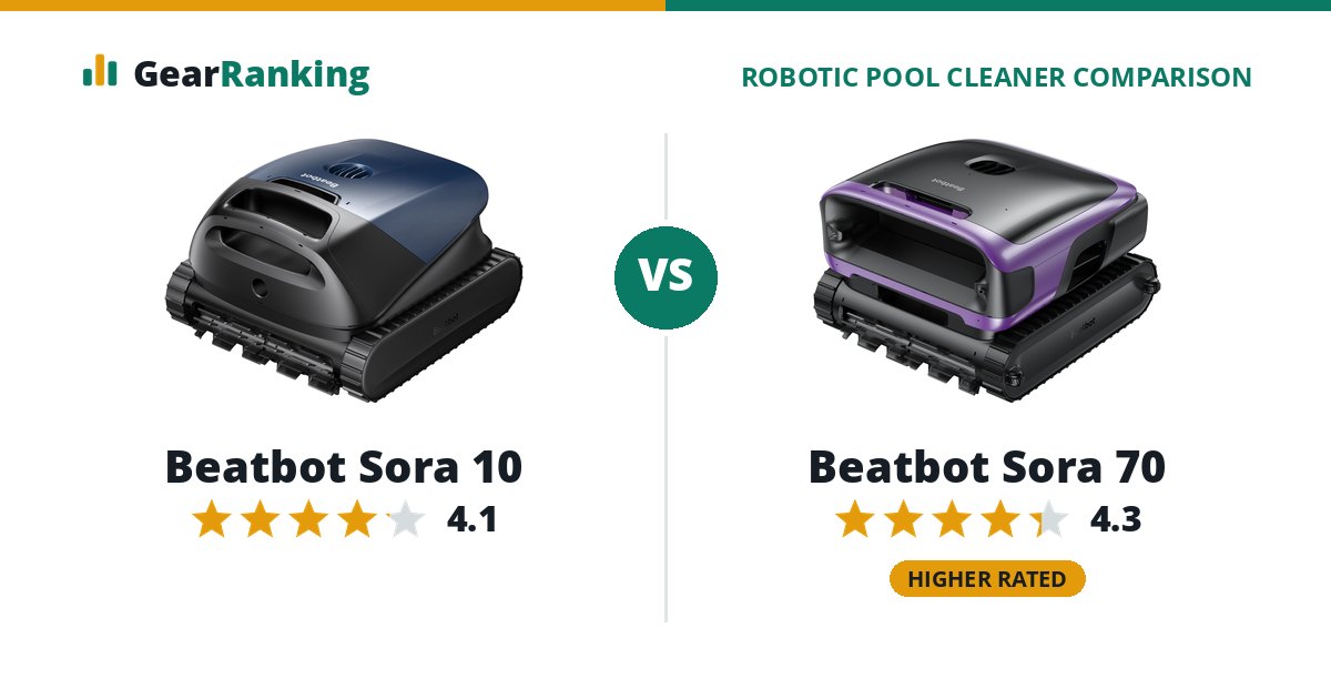 Beatbot Sora 10 vs Beatbot Sora 70