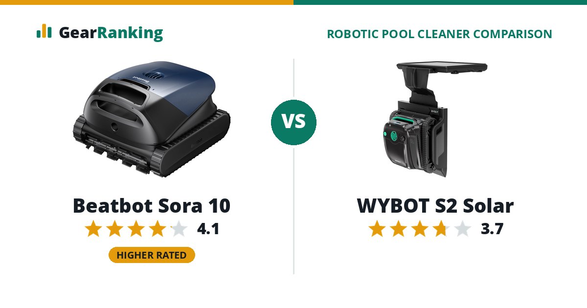 Beatbot Sora 10 vs WYBOT S2 Solar