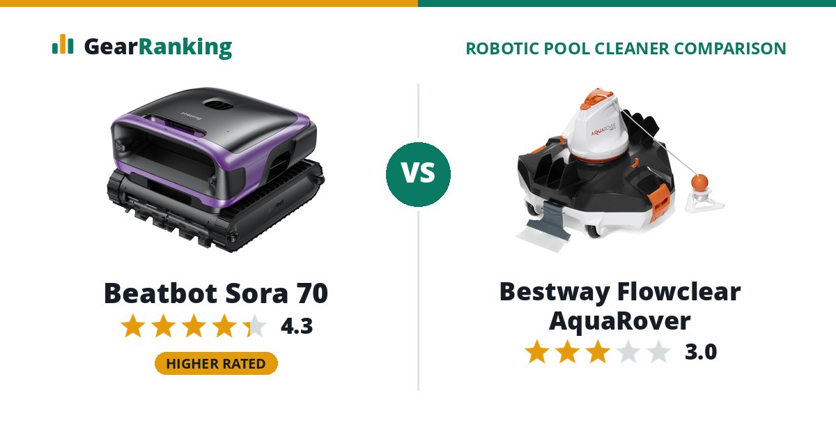 Beatbot Sora 70 vs Bestway Flowclear AquaRover