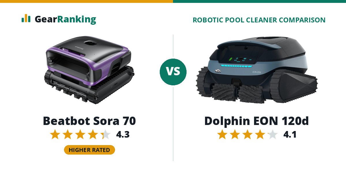 Beatbot Sora 70 vs Dolphin EON 120d
