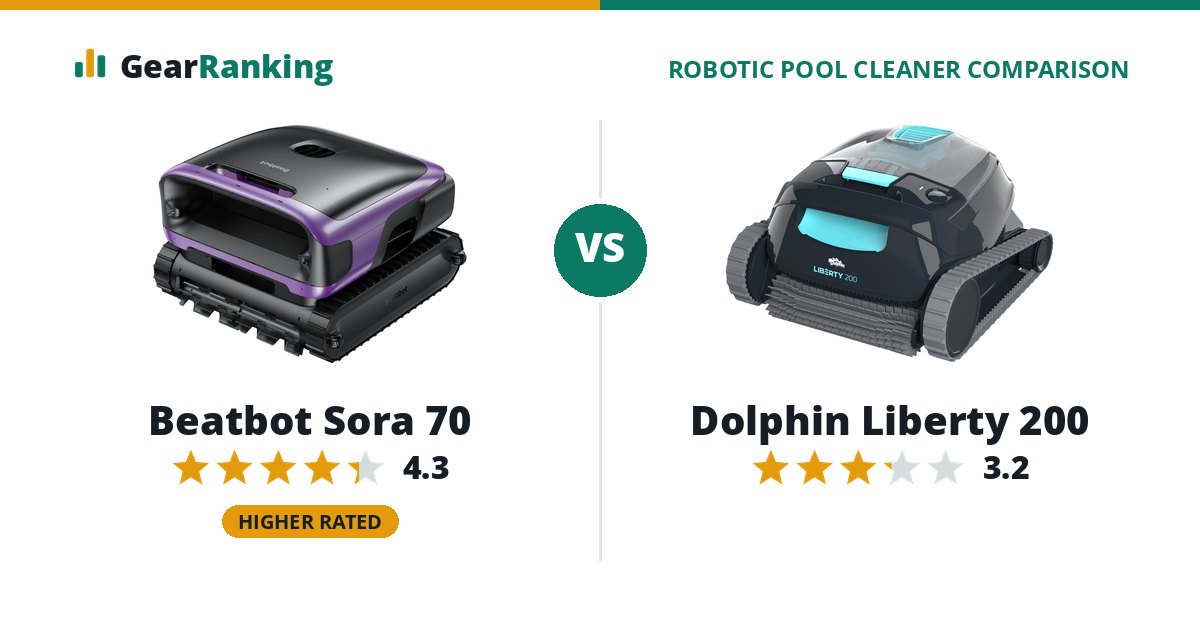 Beatbot Sora 70 vs Dolphin Liberty 200