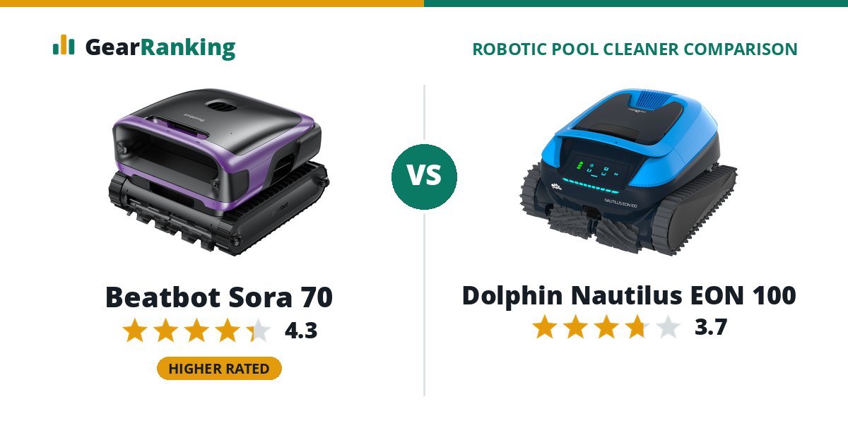 Beatbot Sora 70 vs Dolphin Nautilus EON 100