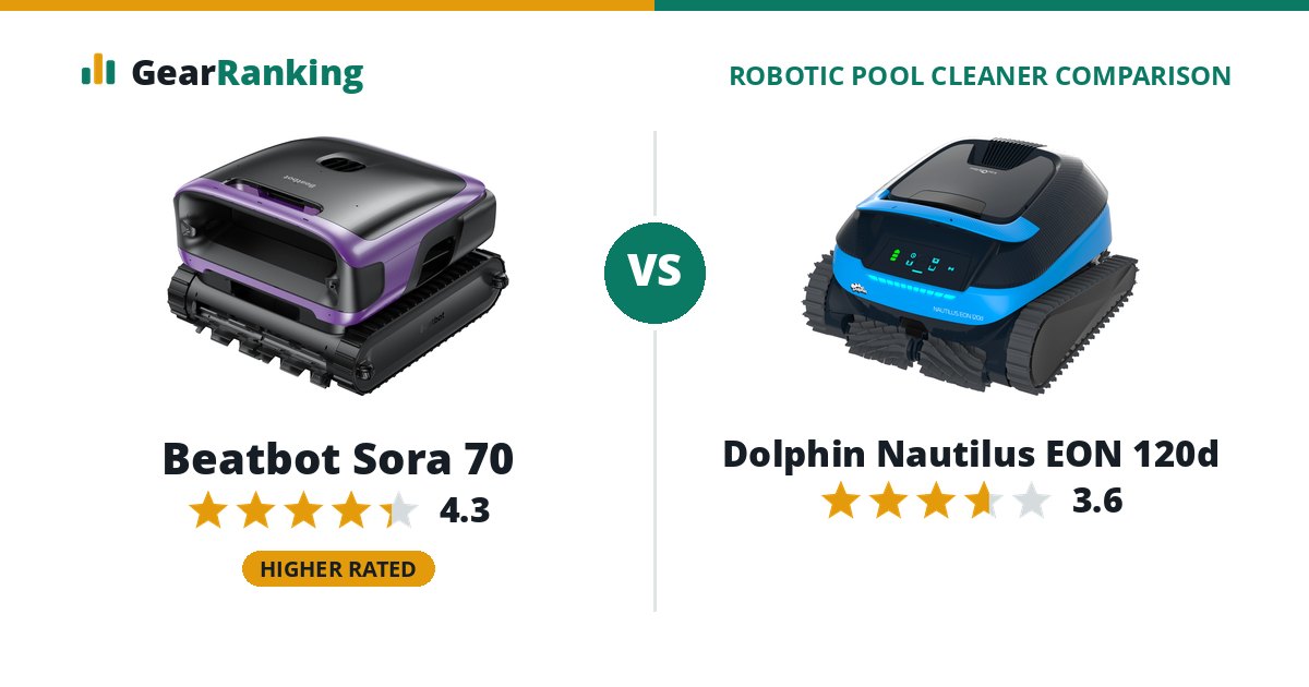 Beatbot Sora 70 vs Dolphin Nautilus EON 120d