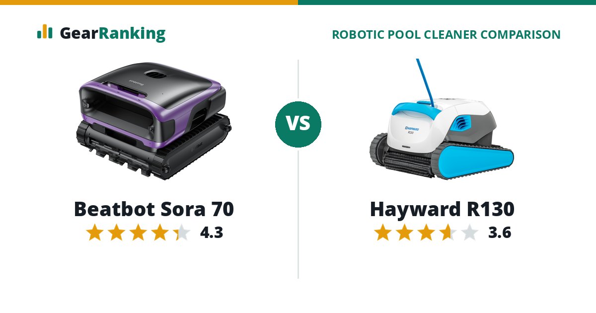 Beatbot Sora 70 vs Hayward R130