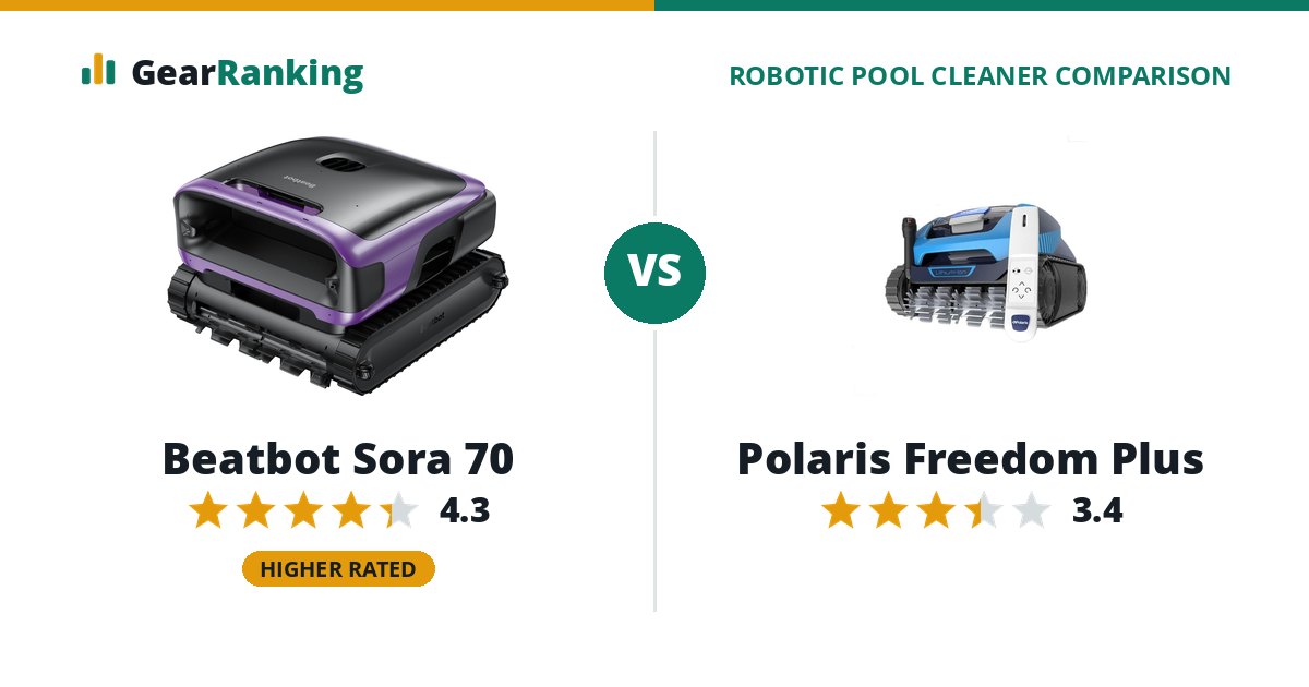 Beatbot Sora 70 vs Polaris Freedom Plus