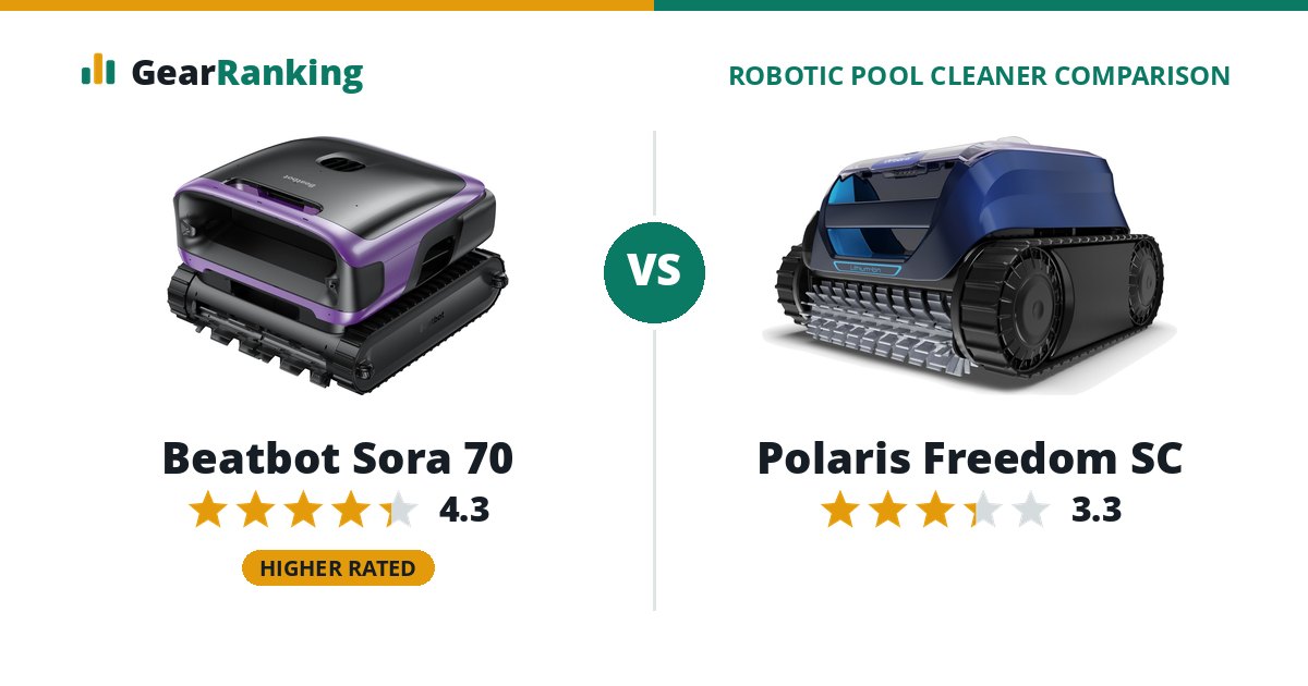 Beatbot Sora 70 vs Polaris Freedom SC