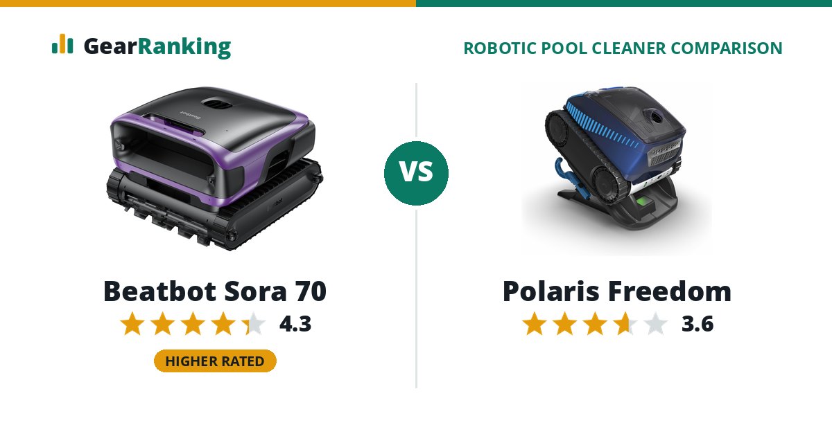 Beatbot Sora 70 vs Polaris Freedom
