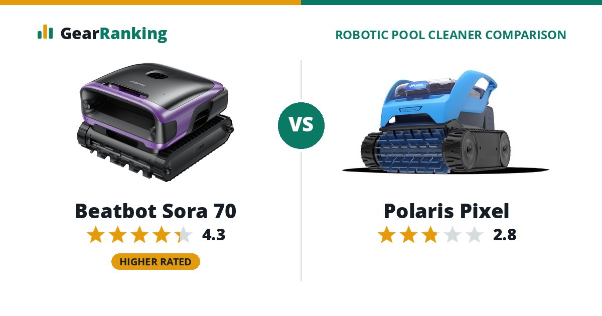 Beatbot Sora 70 vs Polaris Pixel