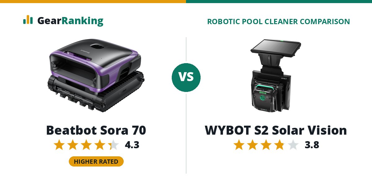 Beatbot Sora 70 vs WYBOT S2 Solar Vision