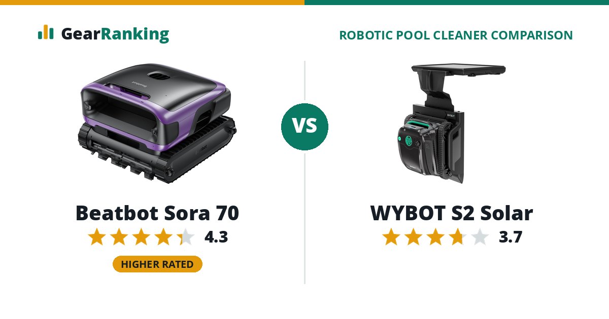 Beatbot Sora 70 vs WYBOT S2 Solar