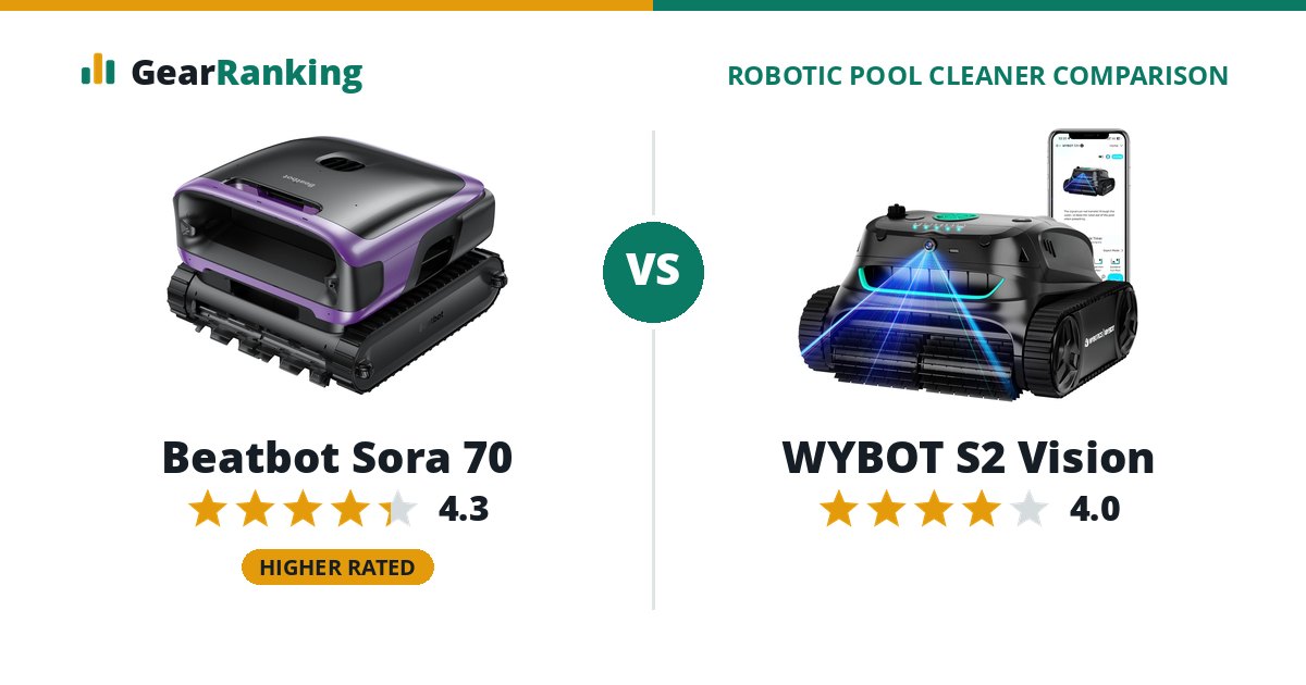 Beatbot Sora 70 vs WYBOT S2 Vision