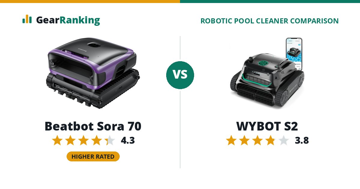 Beatbot Sora 70 vs WYBOT S2
