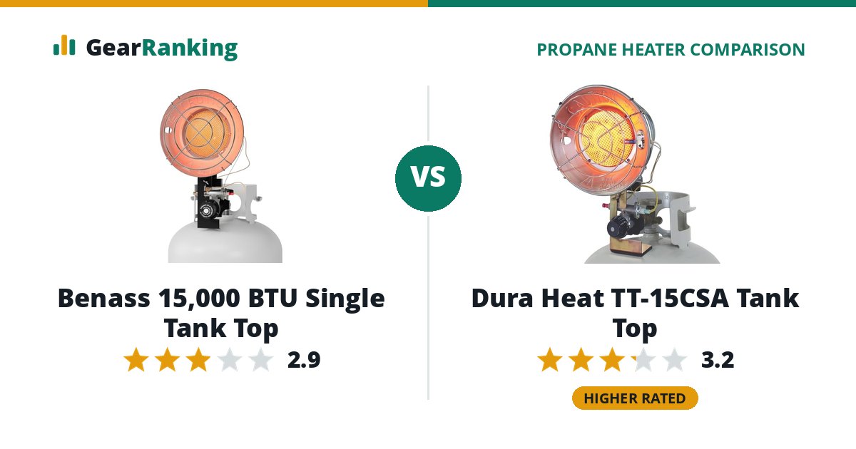 Benass 15,000 BTU Single Tank Top vs Dura Heat TT-15CSA Tank Top