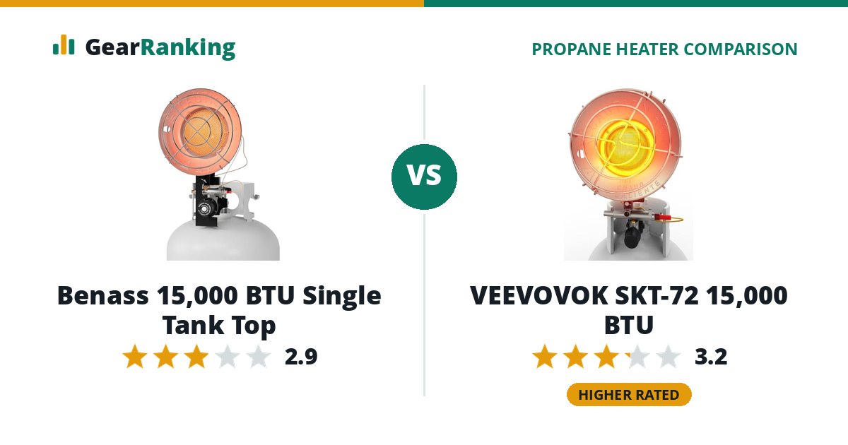Benass 15,000 BTU Single Tank Top vs VEEVOVOK SKT-72 15,000 BTU