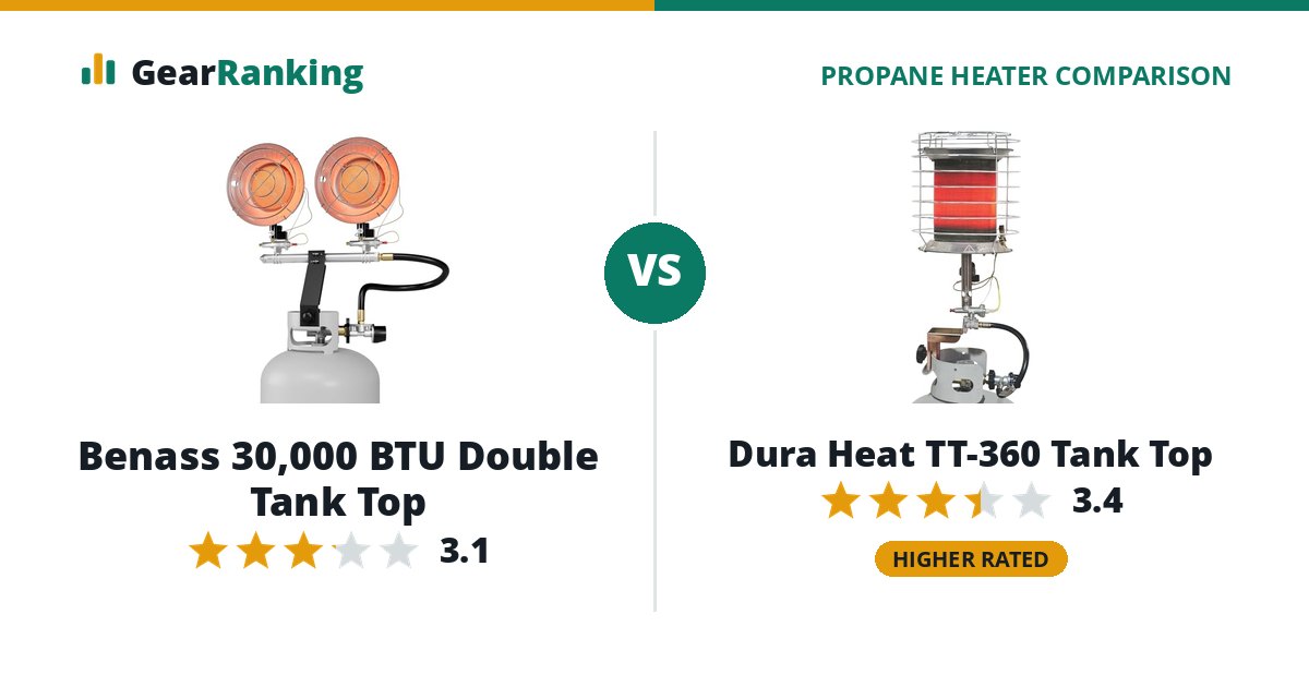 Benass 30,000 BTU Double Tank Top vs Dura Heat TT-360 Tank Top