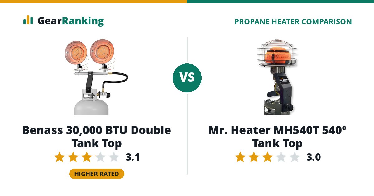 Benass 30,000 BTU Double Tank Top vs Mr. Heater MH540T 540° Tank Top