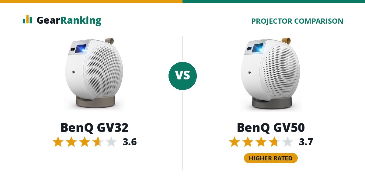 BenQ GV32 vs BenQ GV50