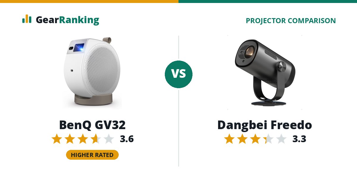 BenQ GV32 vs Dangbei Freedo