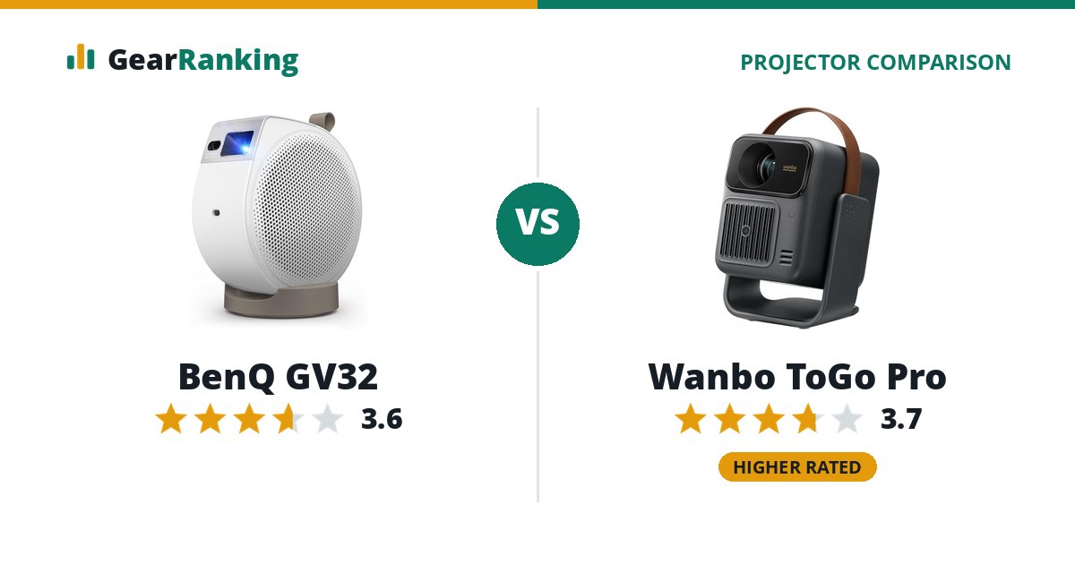 BenQ GV32 vs Wanbo ToGo Pro