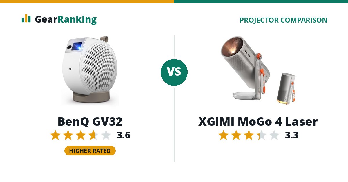 BenQ GV32 vs XGIMI MoGo 4 Laser