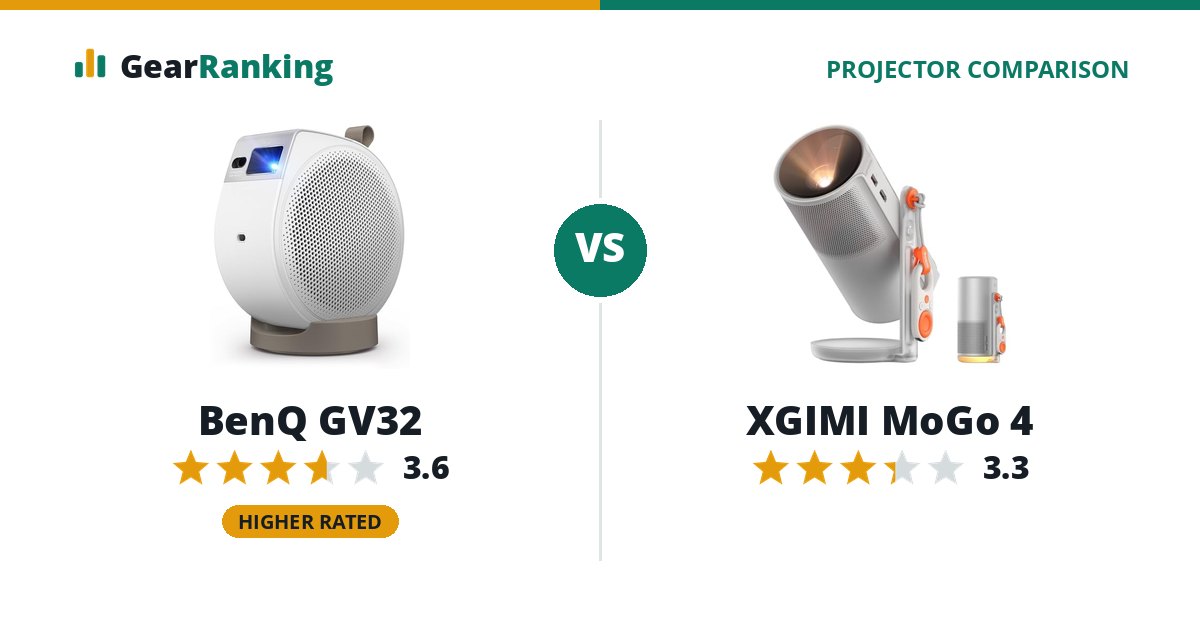 BenQ GV32 vs XGIMI MoGo 4
