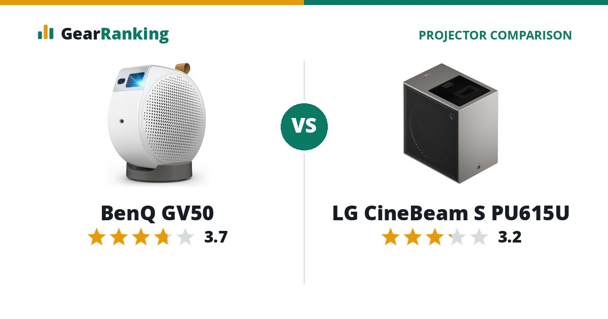 BenQ GV50 vs LG CineBeam S PU615U